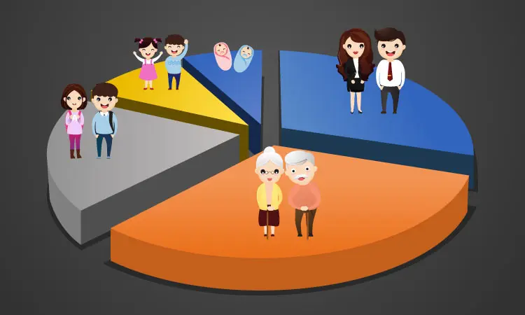 Stanovništvo Europe  (geografija, 7. razred)