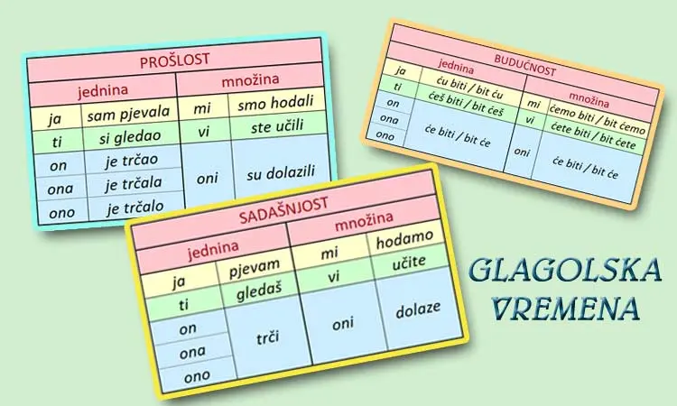 Glagoli - prošlo, sadašnje i buduće vrijeme, 4. razred