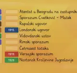 Godine - Versajski poredak i Hrvatska u prvoj jugoslavenskoj državi - ponavljanje za ispit   (8. razred, povijest) , + nastavni listić u pdf formatu za ispis