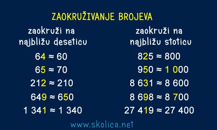 Zaokruživanje prirodnih brojeva - matematika, 5. razred