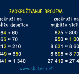 Zaokruživanje prirodnih brojeva - matematika, 5. razred