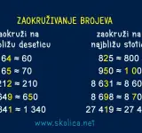 Zaokruživanje prirodnih brojeva - matematika, 5. razred
