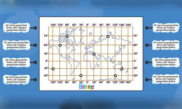 Geografska širina i dužina - 8. razred, geografija