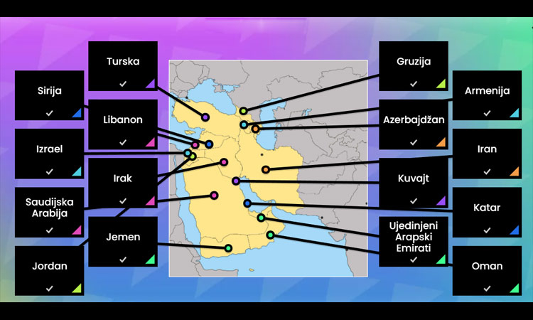 Jugozapadna Azija - 8. razred, geografija