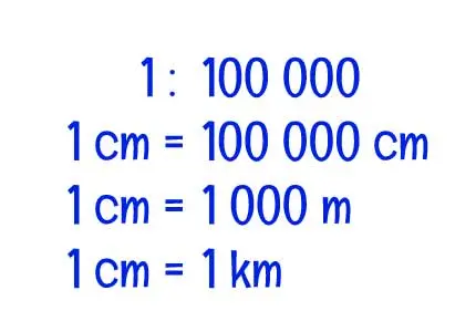 izracun brojcano mjerilo