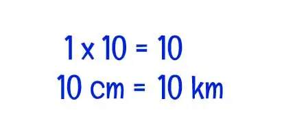 kraj brojcano mjerilo