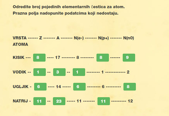 odgovori kemija broj pojedinih elementarnih cestica za atom