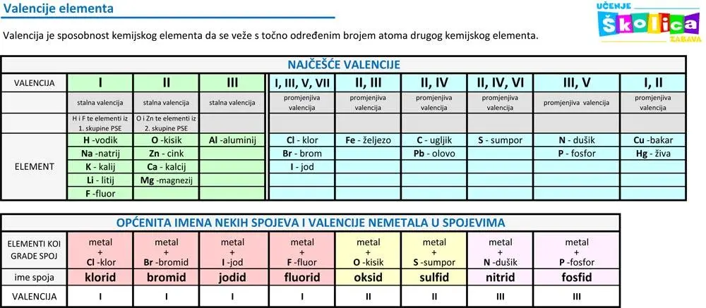 valencije ispit3